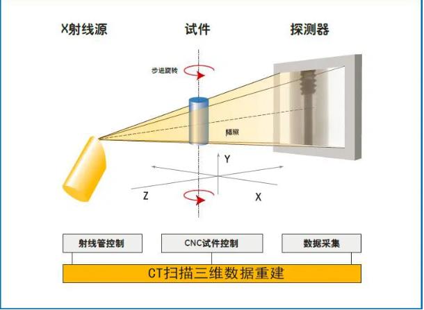 河西工业CT无损检测